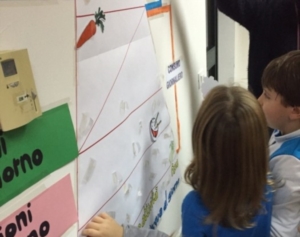 Progetto "Famiglia insieme"